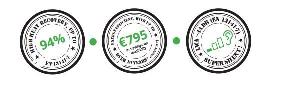 Advantages of Smarty